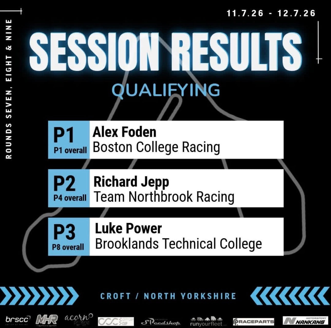 Foden secures Pole at Croft - BostonPlates Autocare Centre